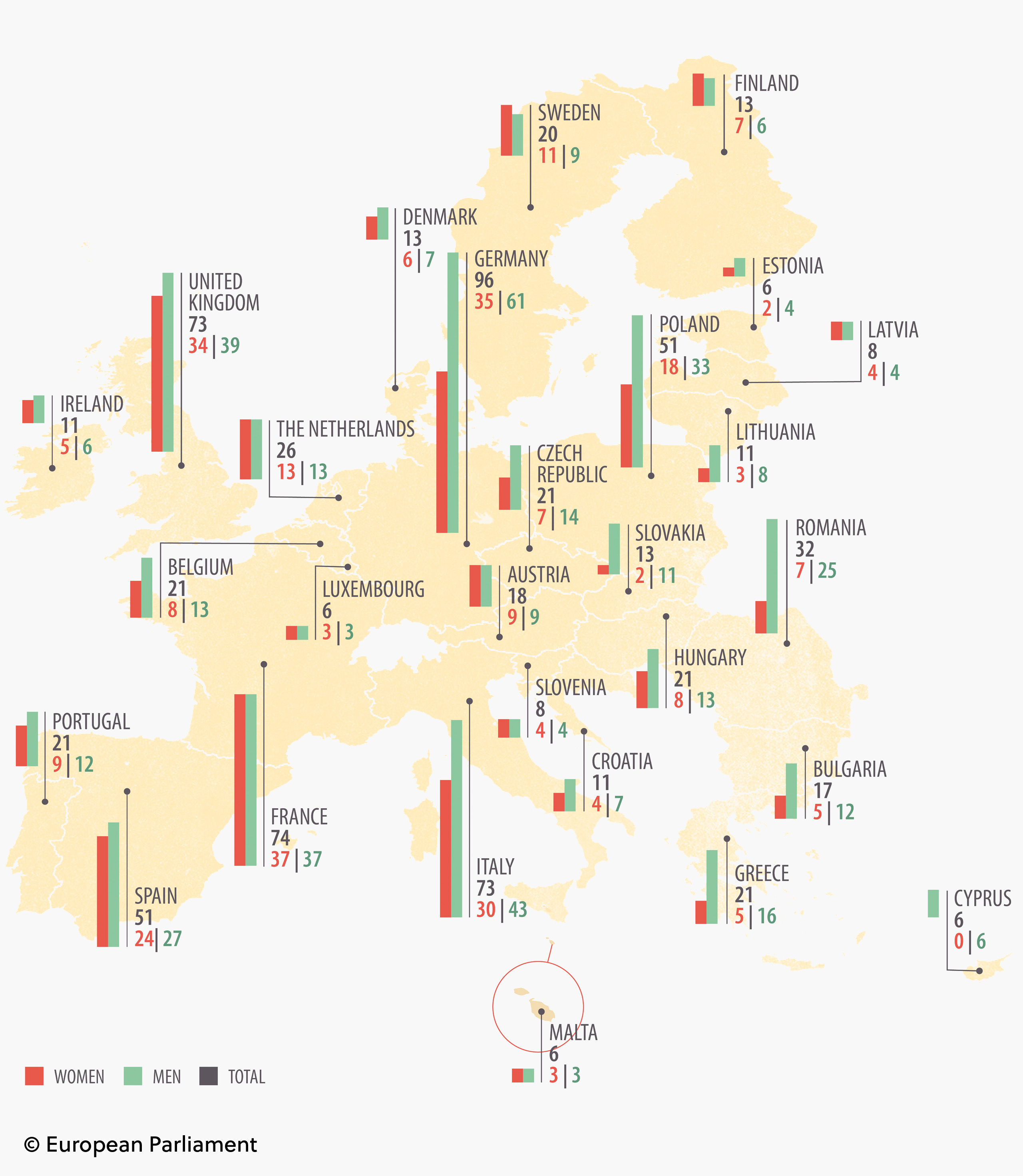 The infographic shows a map of all European member states. For each country, the total number of members in the European Parliament is shown, with the proportion of women and the proportion of men shown in bars.